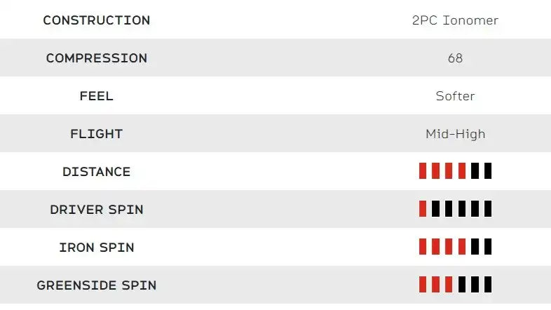 BOLAS SRIXON AD333 12 2026